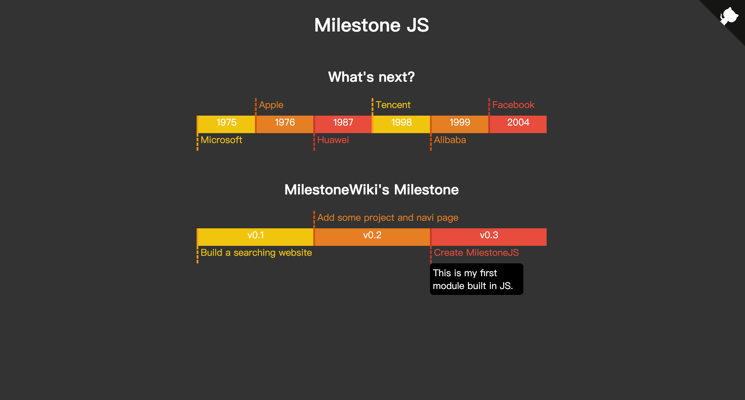 MilestoneJS